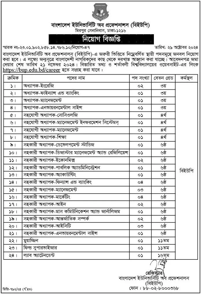 BUP Job Circular 2024